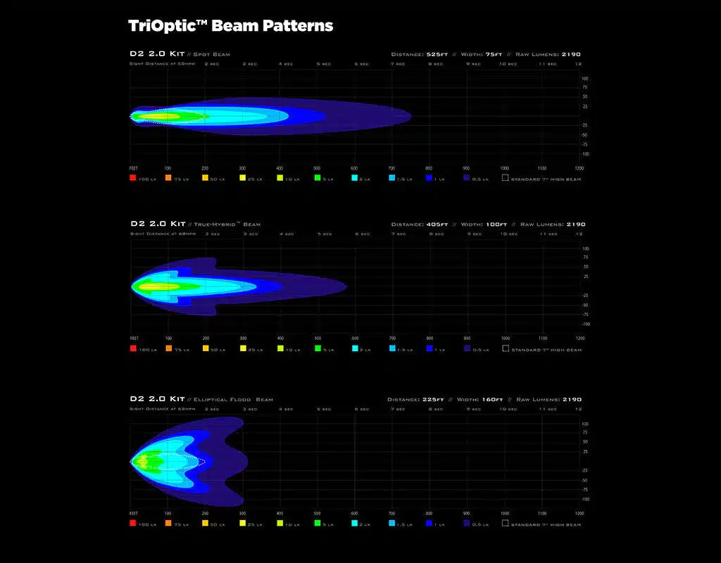 Denali 2.0 D2 Driving Light Pod
